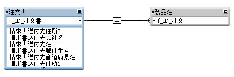 単一条件リレーションシップ