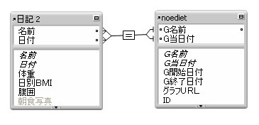 複数条件リレーションシップ