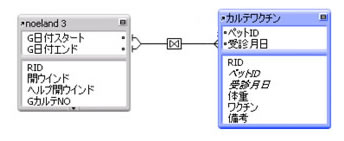 レコードの範囲を返すリレーションシップ