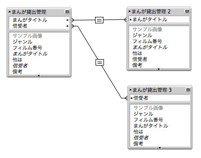 自己リレーションシップ