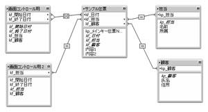 リレーション例一括 リレーション例一括