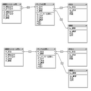 リレーション例分割 リレーション例分割